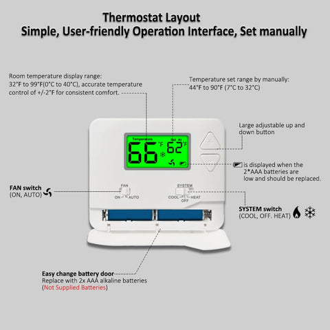 Miuputake thermostat installation is straightforward, often completed in about 30 minutes.
