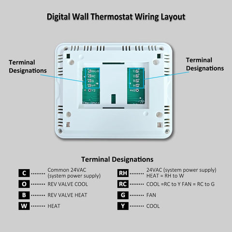 Miuputake programmable thermostat compatibility with gas systems shows flexible heating options