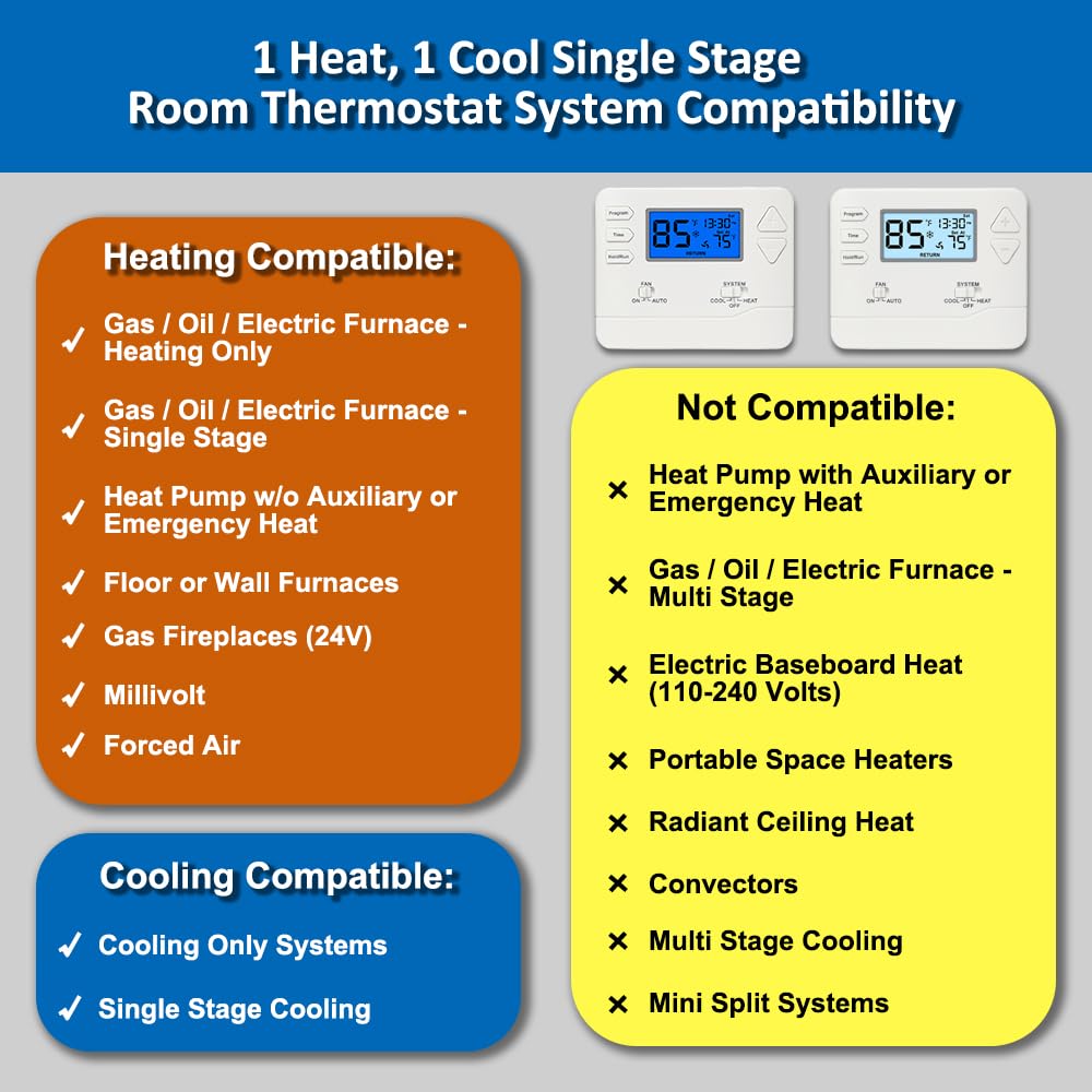 Miuputake programmable thermostat programming menu highlights the 5-1-1 scheduling options