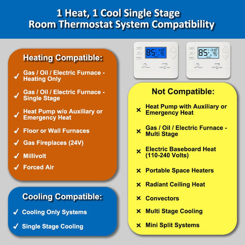 Miuputake programmable thermostat programming menu highlights the 5-1-1 scheduling options