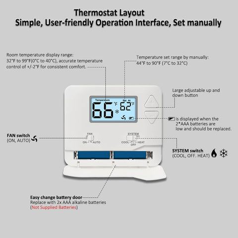 Miuputake thermostat controls close-up highlighting front-access battery and visible settings.