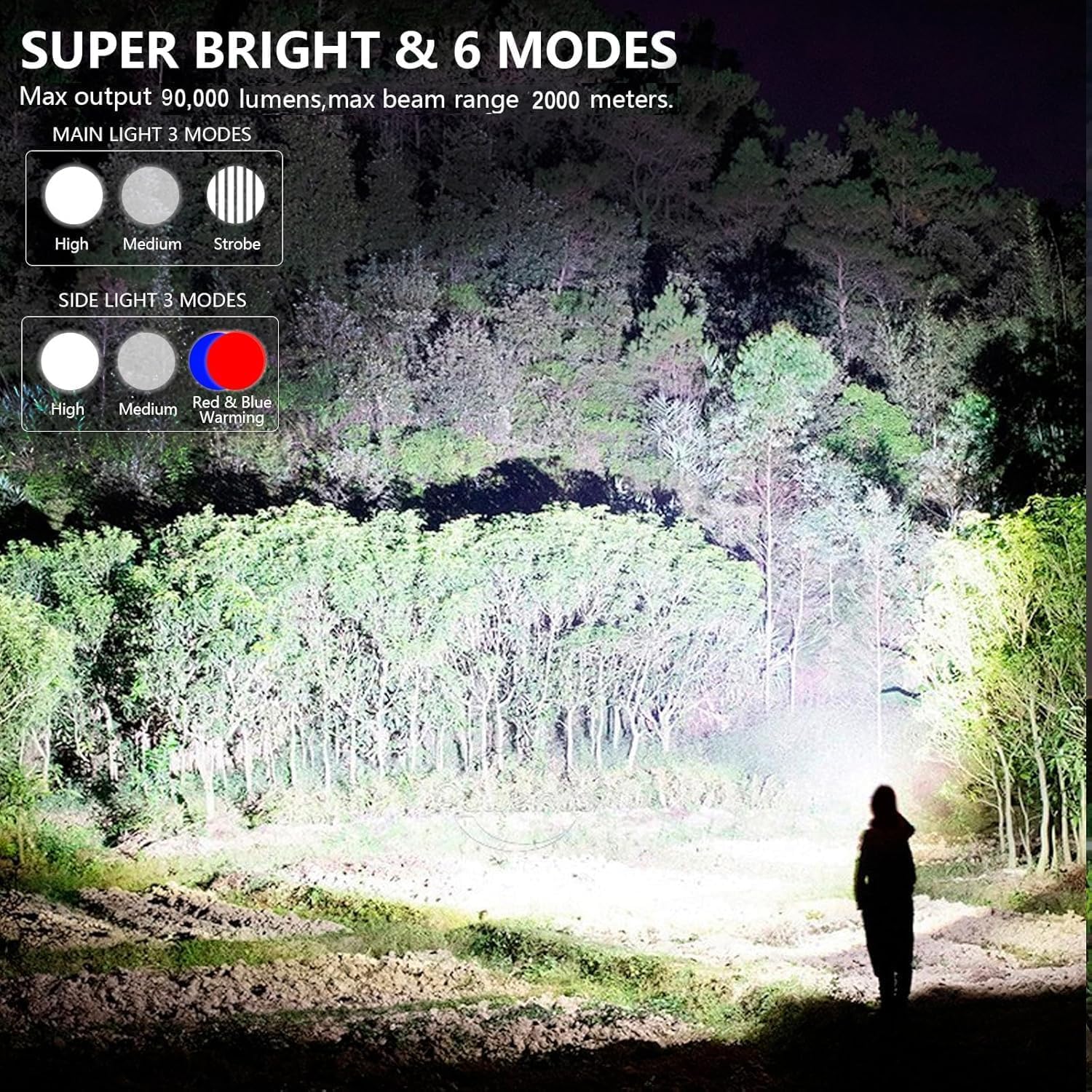 MIXILIN Spotlight side view highlights versatile floodlight for camping and boating