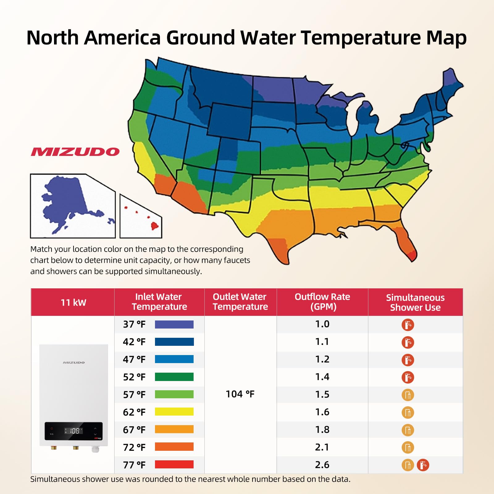 Supports 1–2 uses simultaneously with stable hot water.
