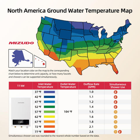 Supports 1–2 uses simultaneously with stable hot water.