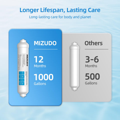 MIZUDO natural mineral infusion adds calcium magnesium and sodium