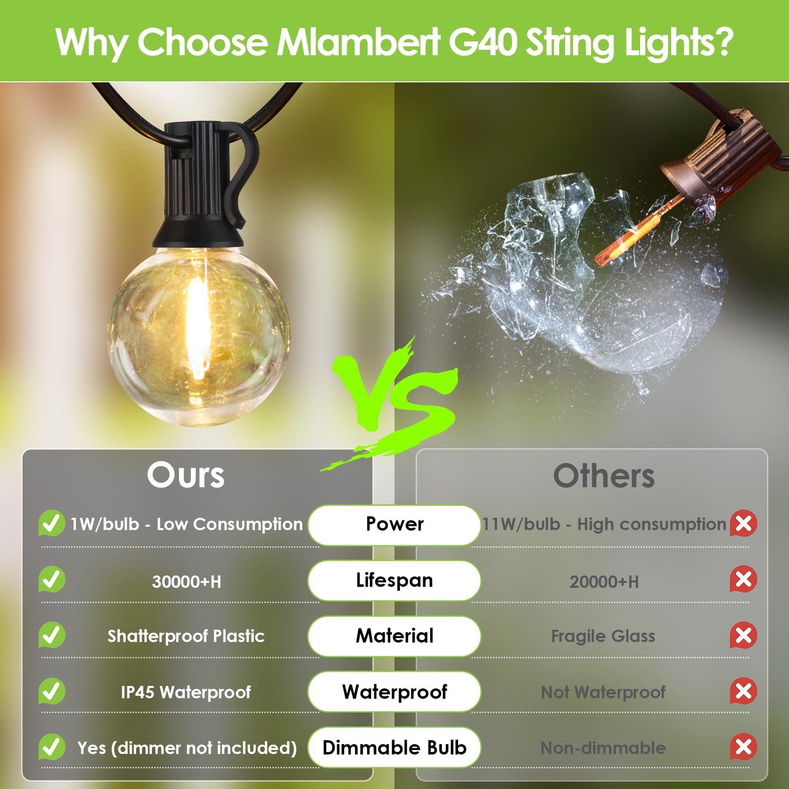 Mlambert 1W per bulb energy-efficient lighting to reduce consumption