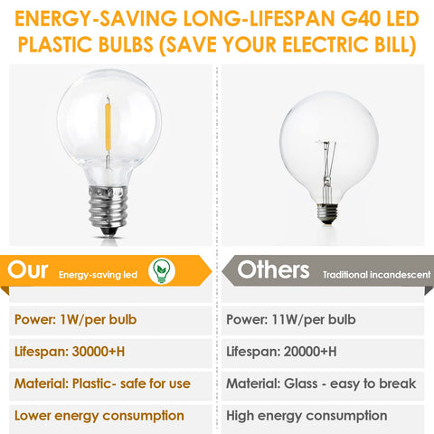 Mlambert dimmable lighting works with standard dimmers for adjustable mood.