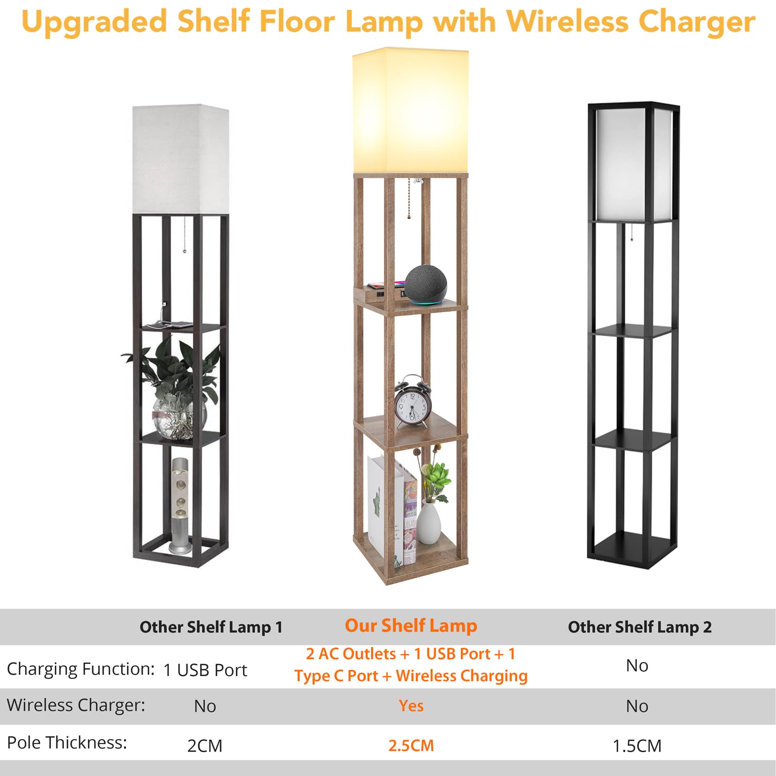 Mlambert E26 base on lamp allows flexible bulb options