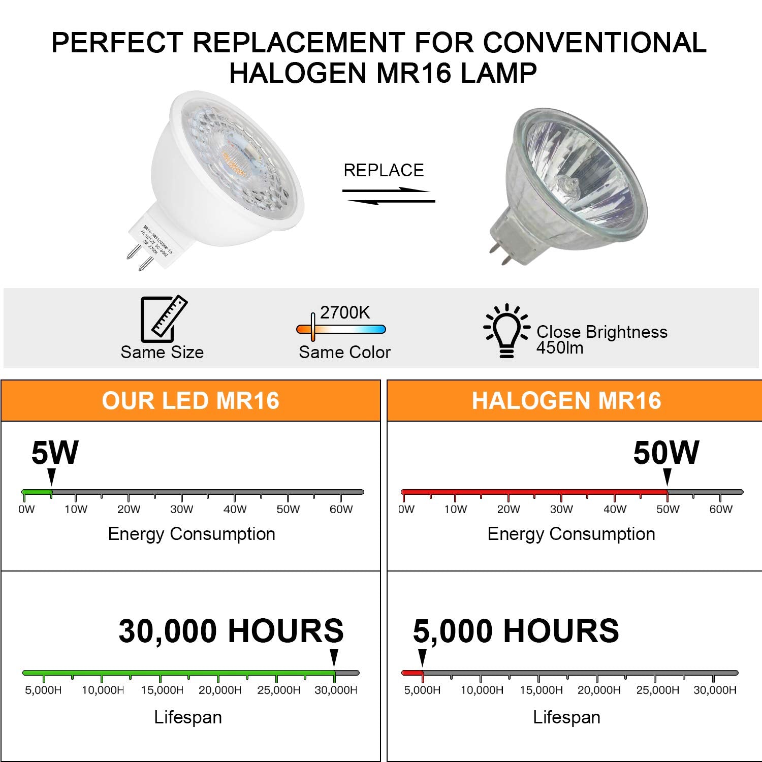Mlambert MR16 LED bulb at 2700K warm white enhancing garden ambiance.
