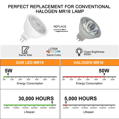 Mlambert MR16 LED bulb at 2700K warm white enhancing garden ambiance.