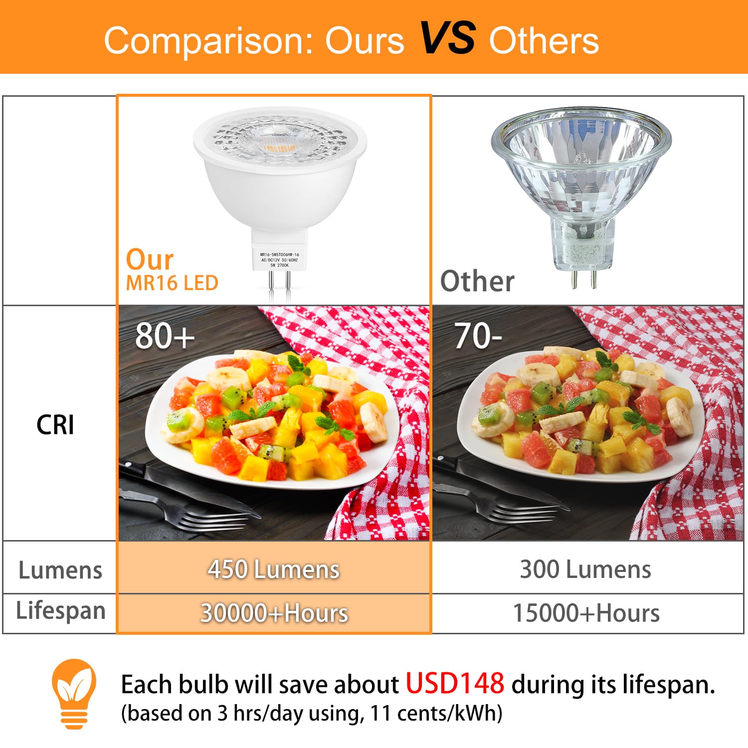 Mlambert MR16 LED bulb with a 45-degree beam for focused pathway lighting.