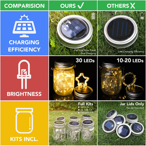 Mlambert Waterproof jar lids seal moisture for outdoor durability.