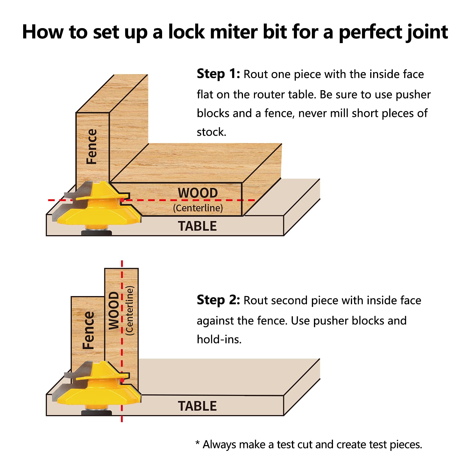 MNA lock miter bit with wood stock shows versatile material compatibility