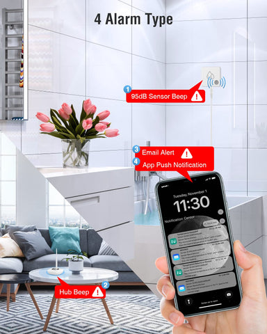 MOCREO SW2 four alarm types graphic highlights 95dB sound and alerts