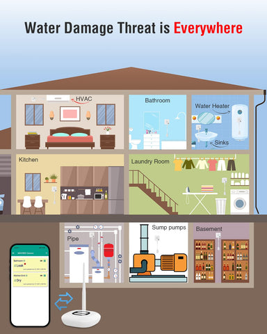 MOCREO SW2 detector network view shows multiple devices protecting home