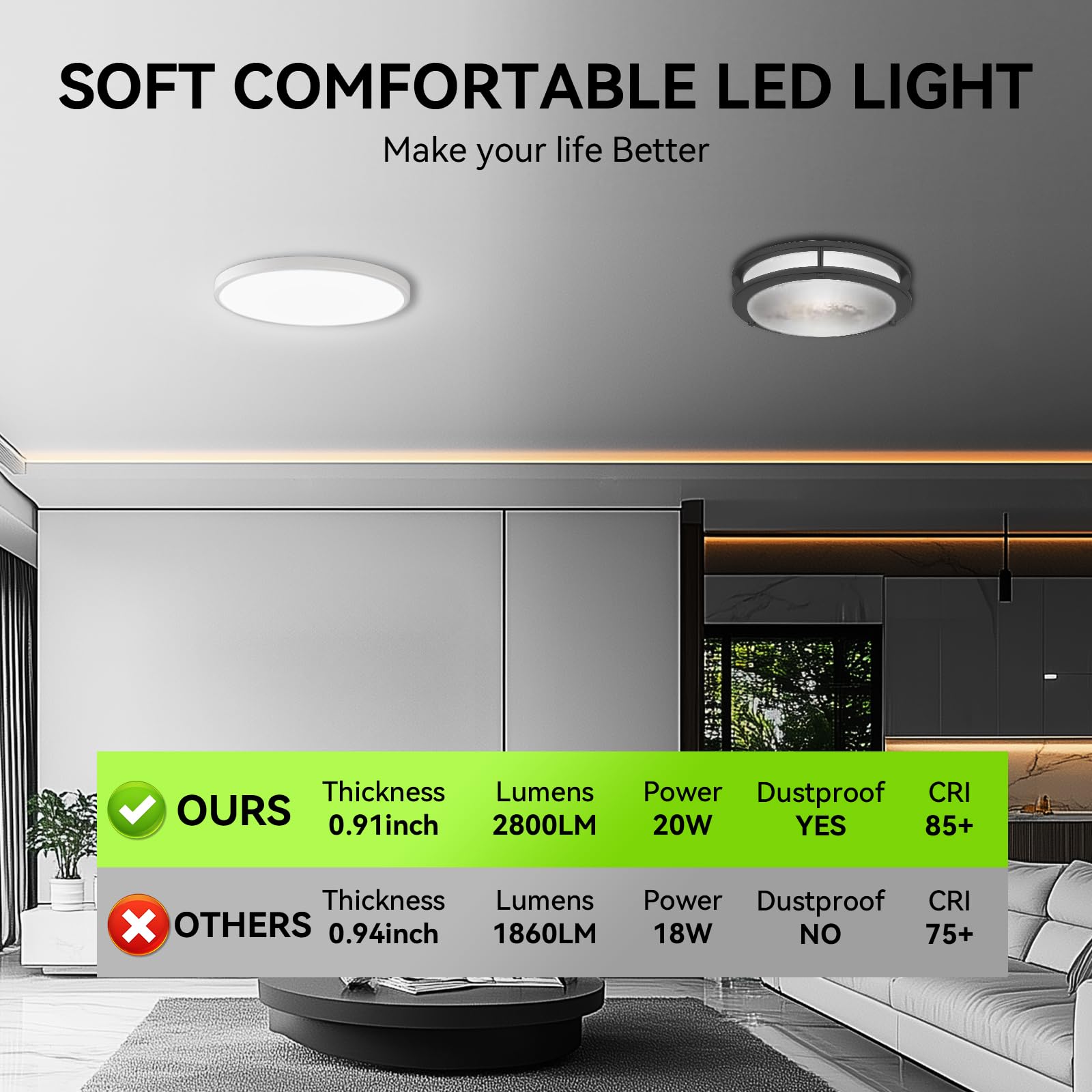 MODERN ultra-thin zero-point-nine-one-inch profile fits low ceilings easily.