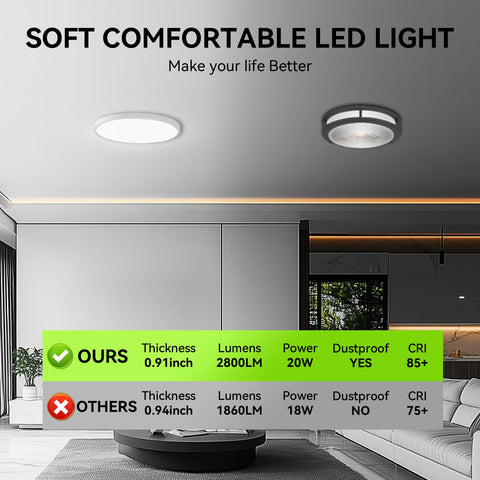 MODERN ultra-thin zero-point-nine-one-inch profile fits low ceilings easily.