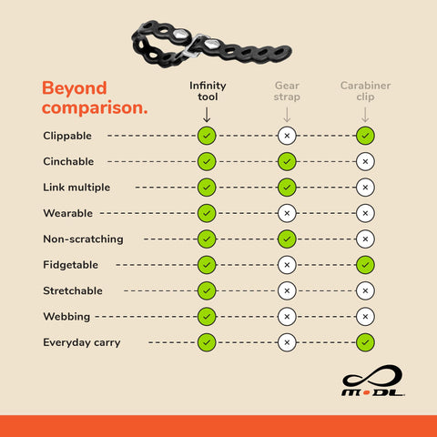 MODL Infinity Tool 2.0 modular end-to-end linking for larger tasks