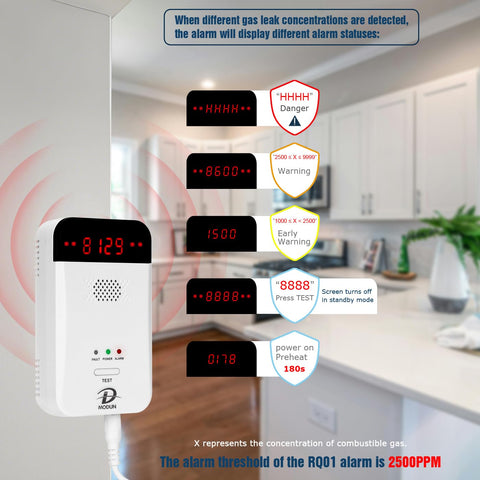 MODUN D gas detector plugged in for home use with easy installation.