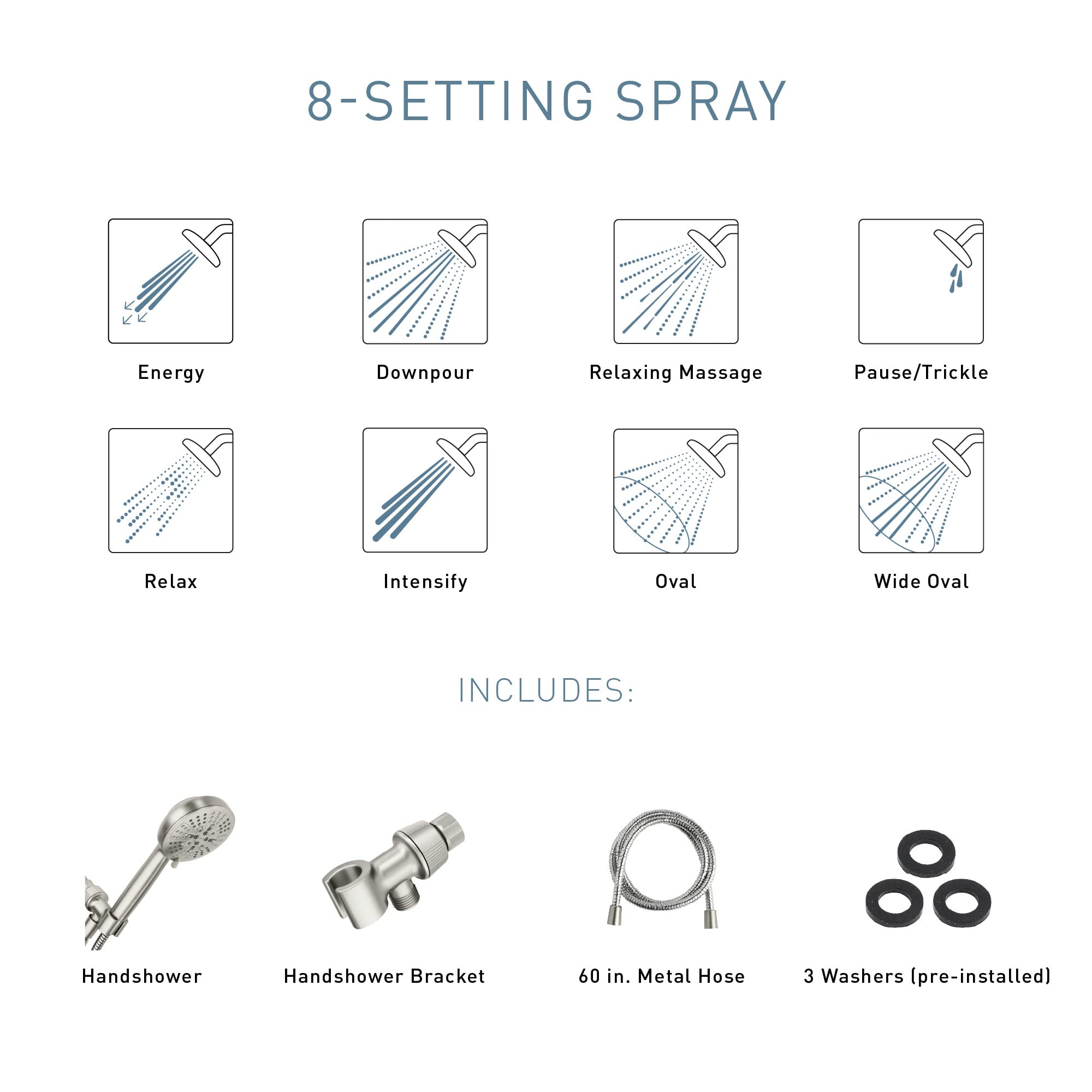 Moen Hydro Energetix 8-spray settings offer versatile shower modes.