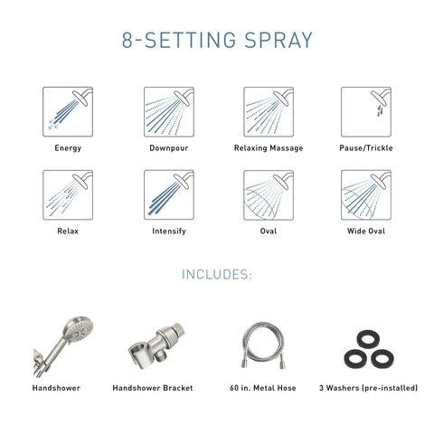 Moen Hydro Energetix 8-spray settings offer versatile shower modes.