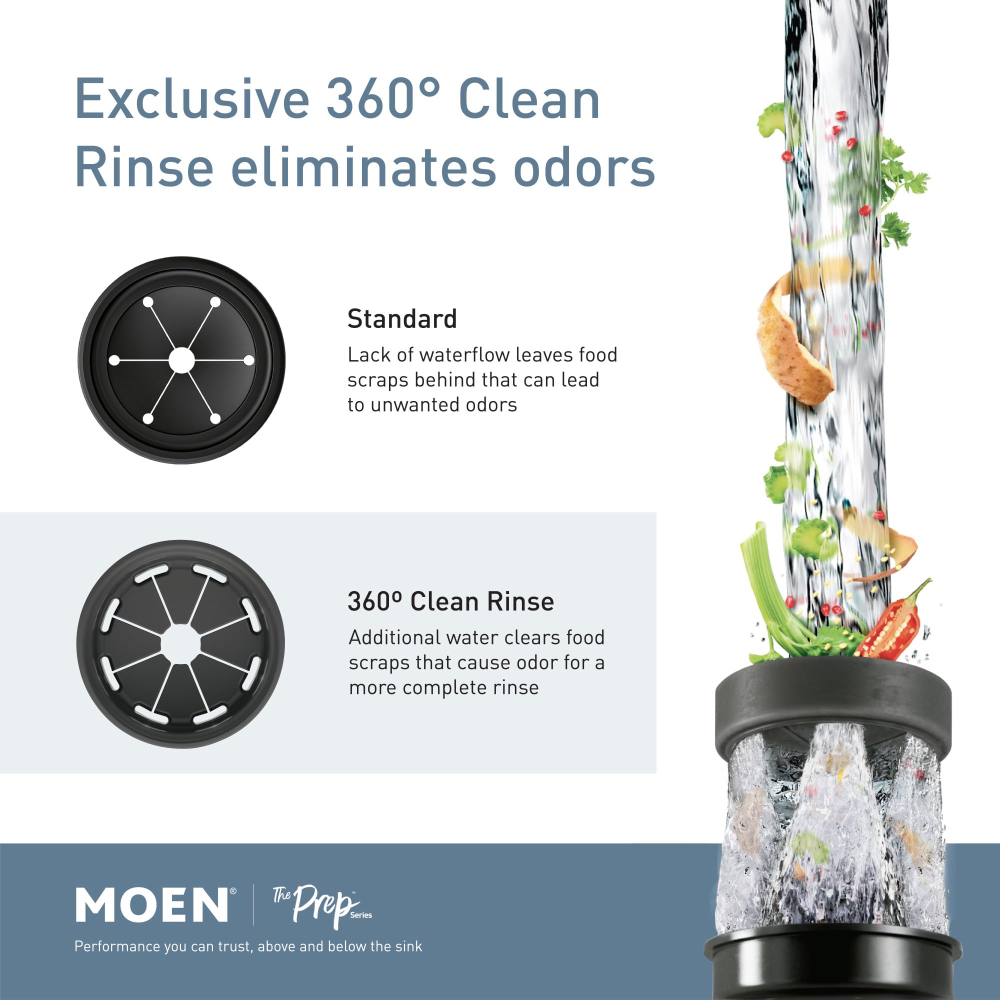 Moen Prep Series PRO replaces most disposals easily