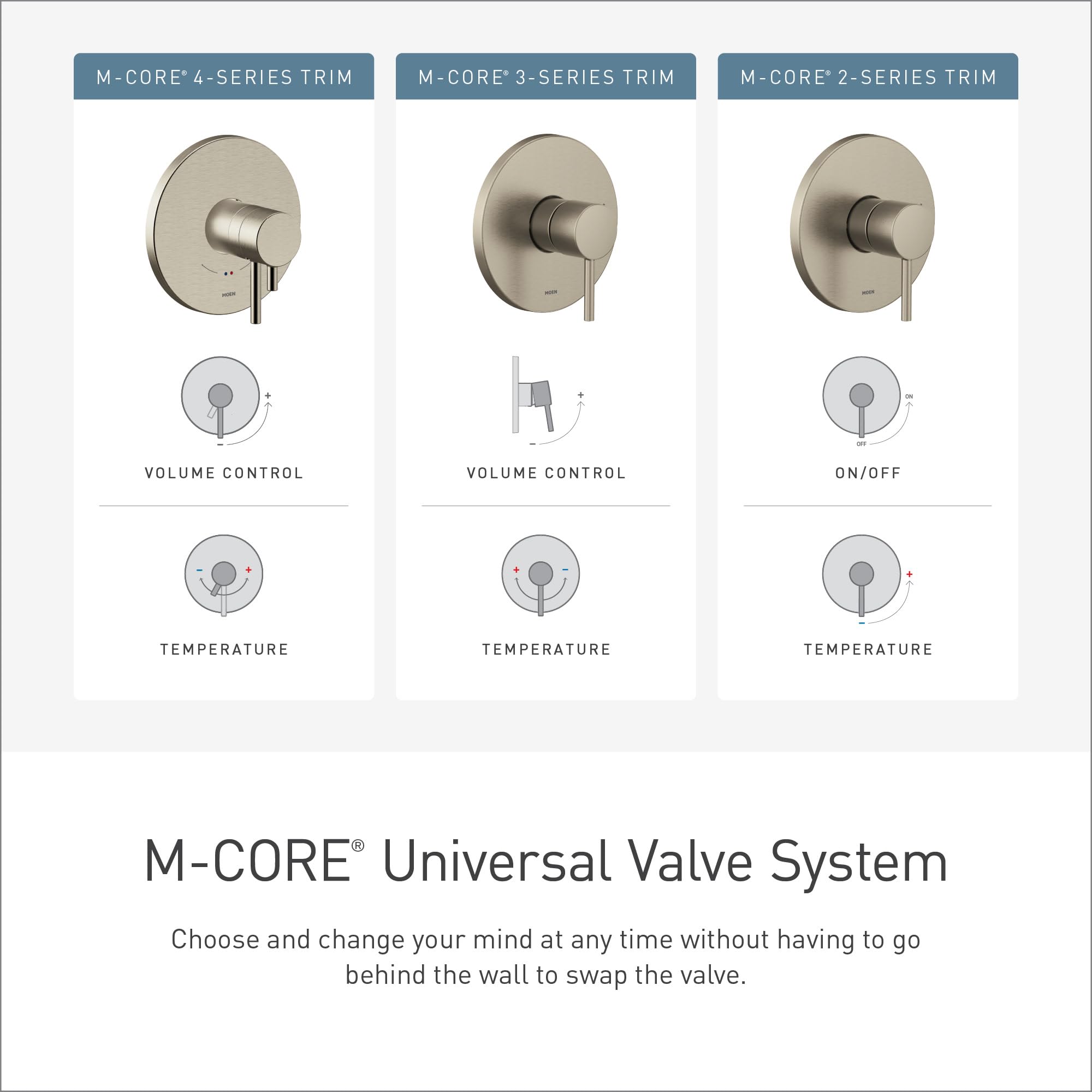 Moen U231CI valve enables two- or three-outlet shower setups for customized layouts