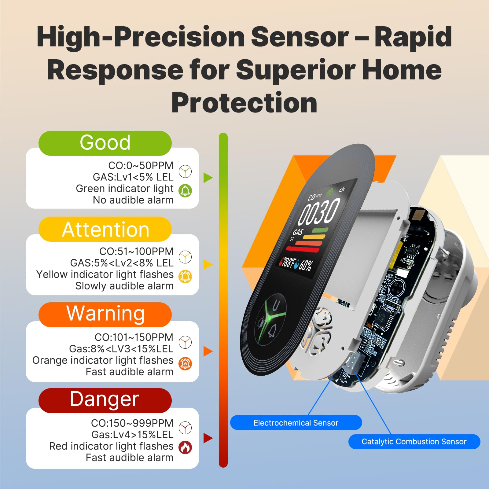 MOES 85dB alarm with bright LED indicators intensifies as risk rises.