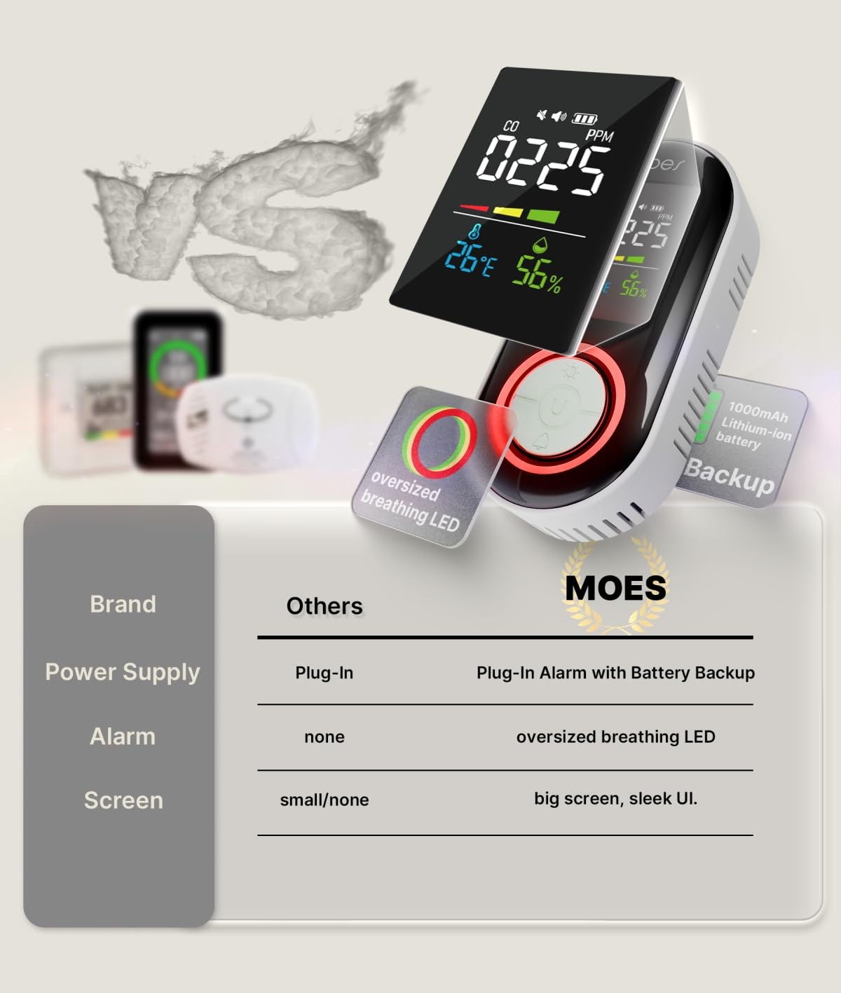 MOES backup battery keeps monitoring during power outages