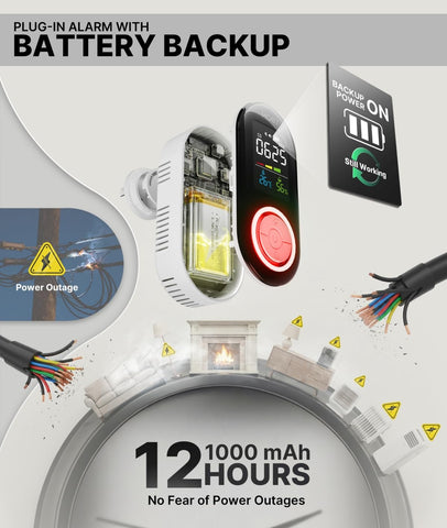 MOES CO detector digital display shows real-time readings