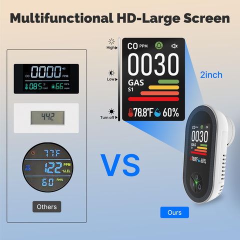 MOES dual-sensor detects CO and combustible gas for continuous monitoring.