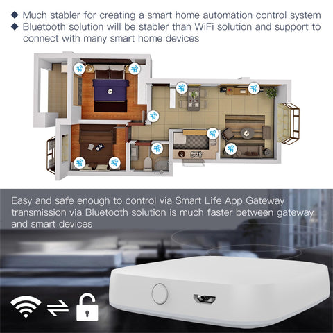 MOES FingerBot Tuya hub gateway connecting multiple devices