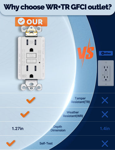 MOES GFCI with back or side wiring simplifies installation