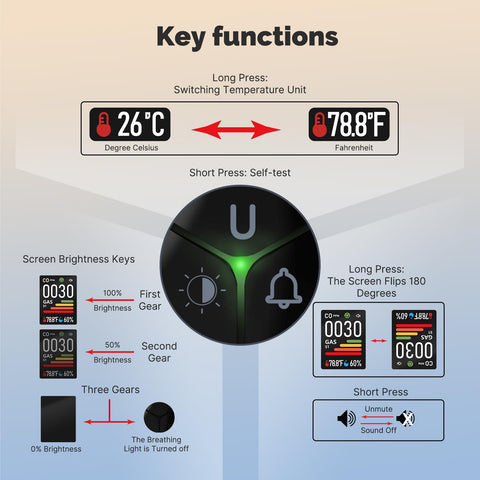 MOES compact detector suited for kitchens and boiler rooms.