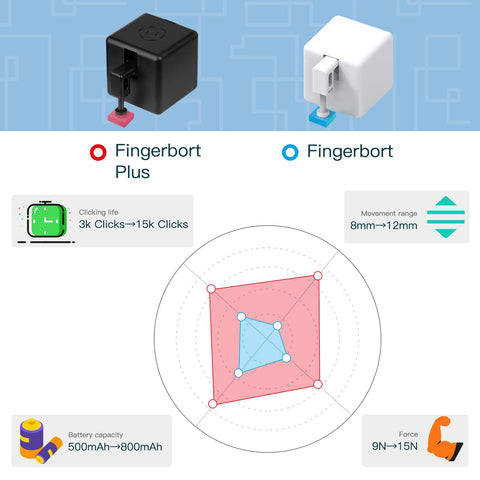 MOES Tuya hub setup guide image illustrating remote access compatibility
