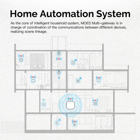 MOES voice control interface enables hands-free operation
