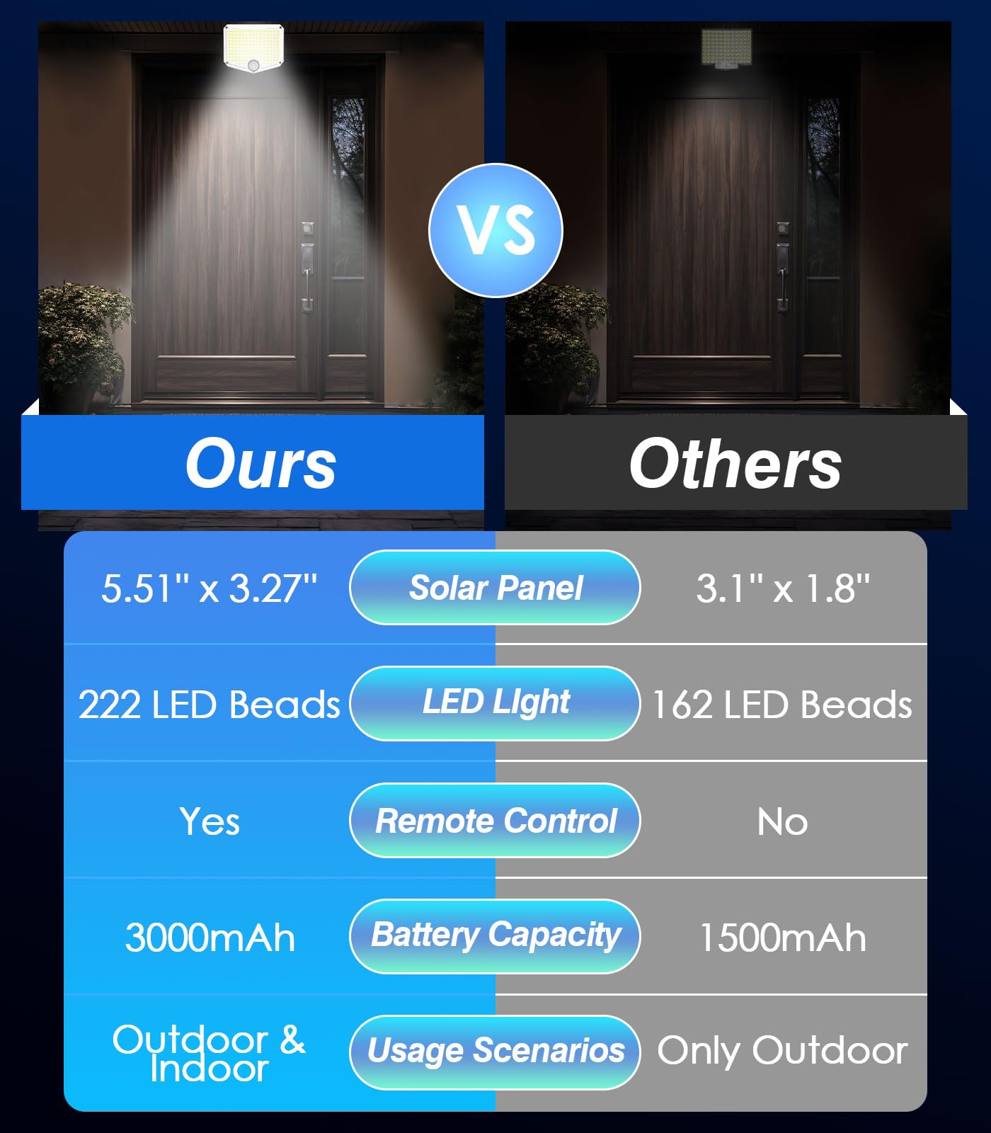 MoKo-solar-lights-easy-installation-tilt-adjust allows quick setup.