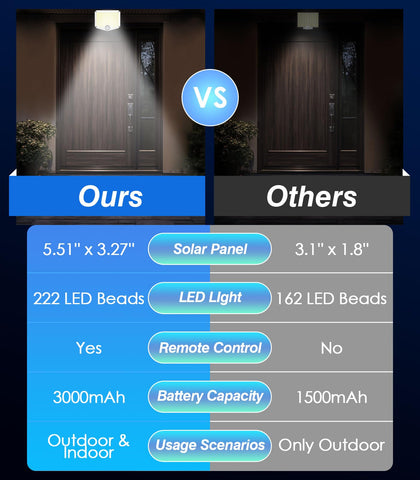 MoKo-solar-lights-easy-installation-tilt-adjust allows quick setup.