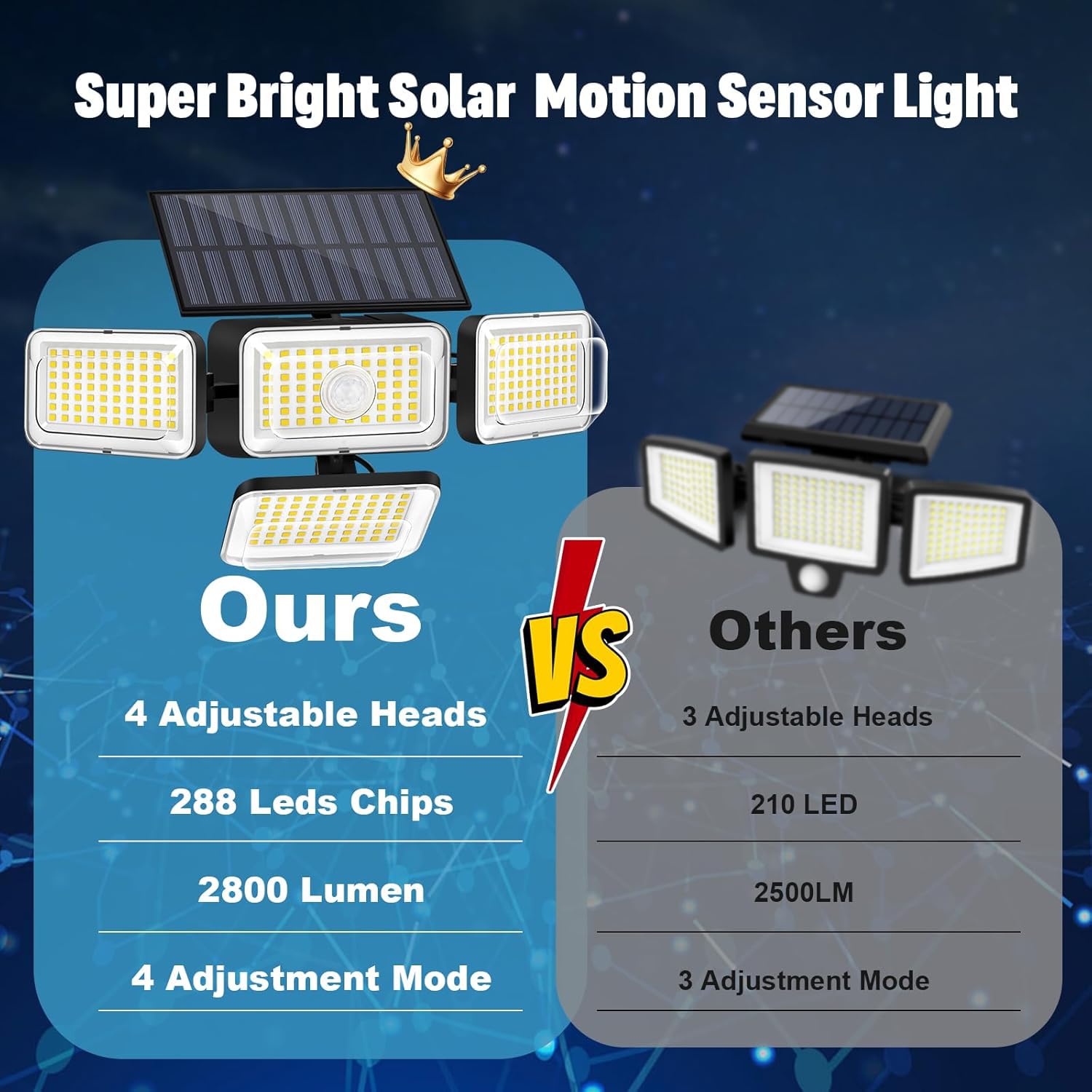 Mokot solar flood light with remote control enables easy mode changes