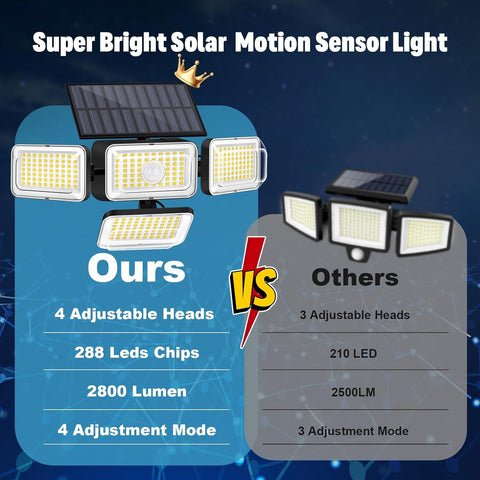 Mokot solar flood light with remote control enables easy mode changes