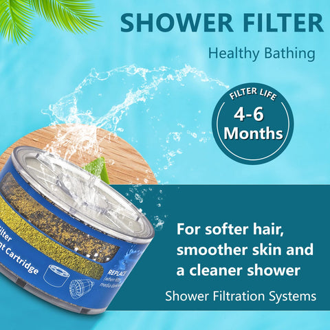 Molgoc SLC filter installed in wall-mounted shower head delivers smoother water