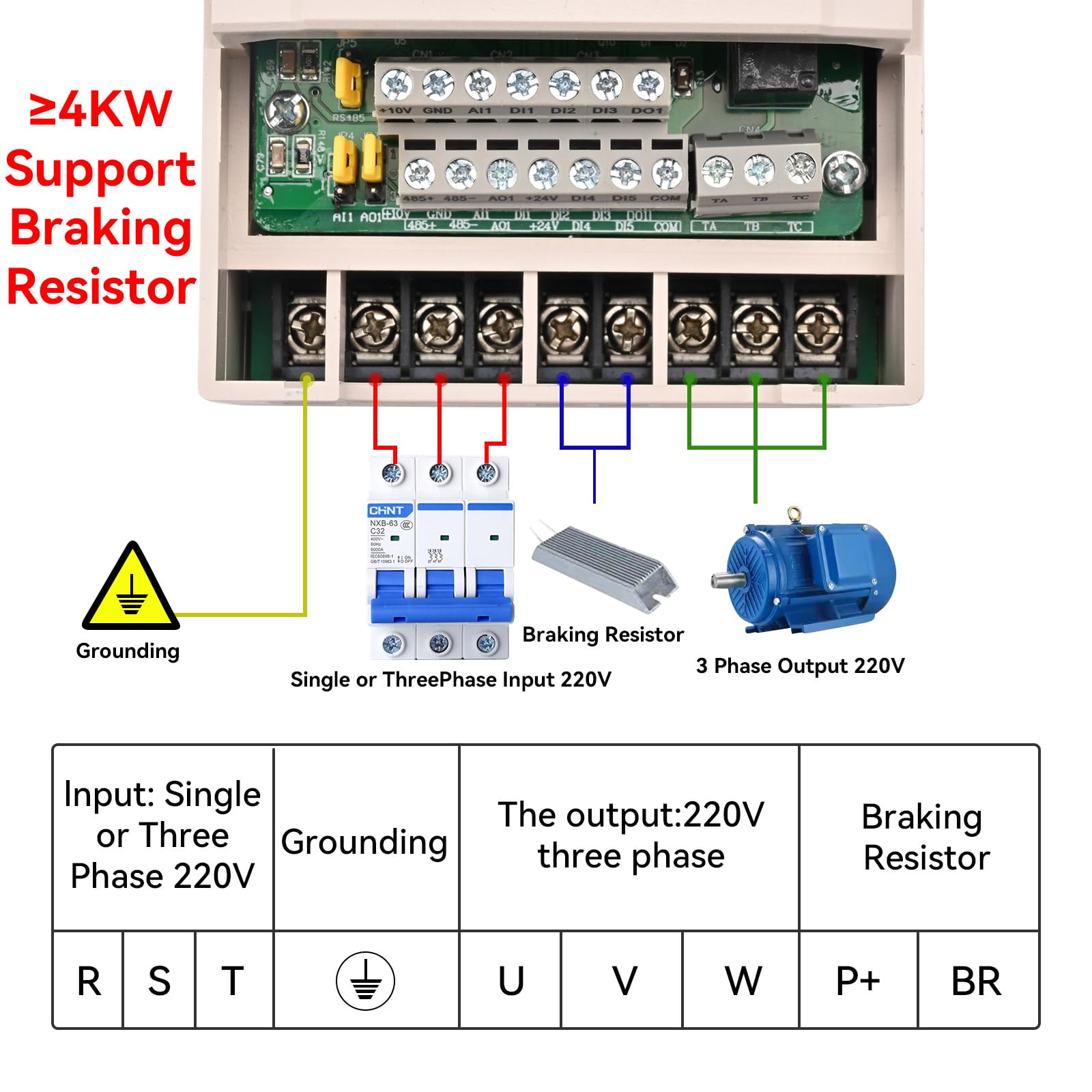Mollom VFD installation in a CNC machine with three-phase output