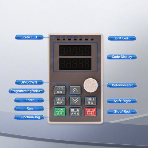 Mollom VFD remote control panel for flexible operation and tuning