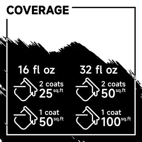 Mollor Chalkboard Paint scratch-resistant surface stays durable over time.
