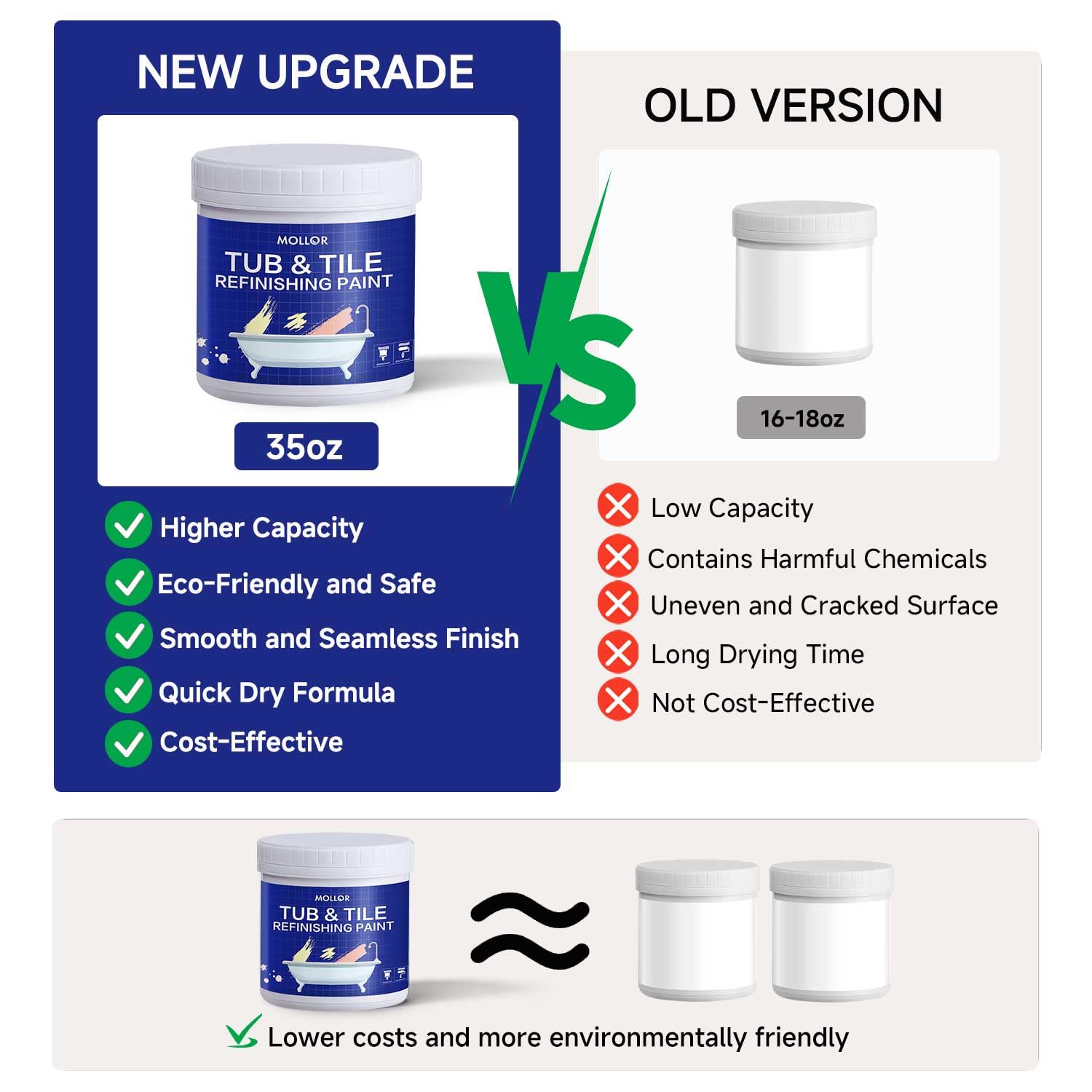 Mollor tile paint hardener ready to combine for strong adhesion.