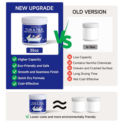 Mollor tile paint hardener ready to combine for strong adhesion.