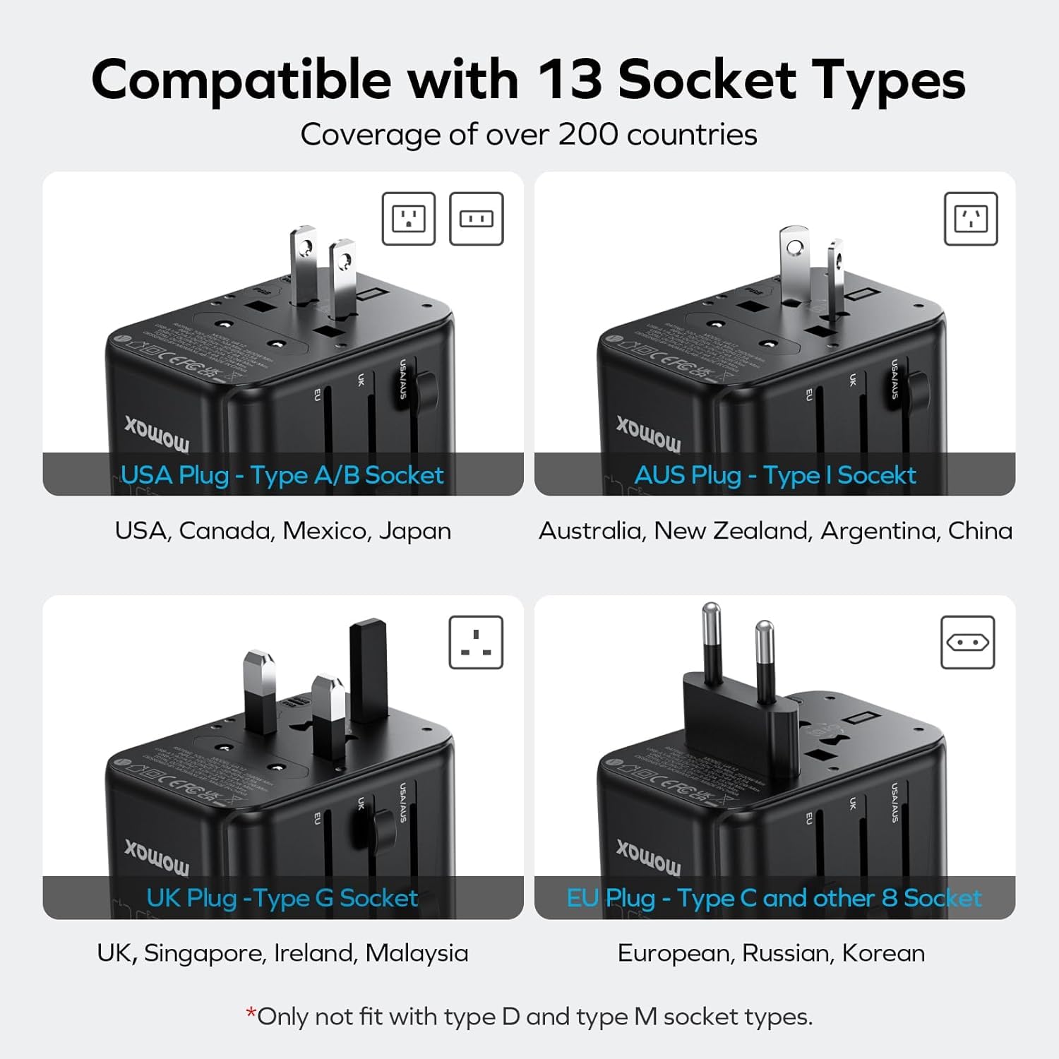 Three USB-C PD ports and two USB-A QC ports on MOMAX 170W