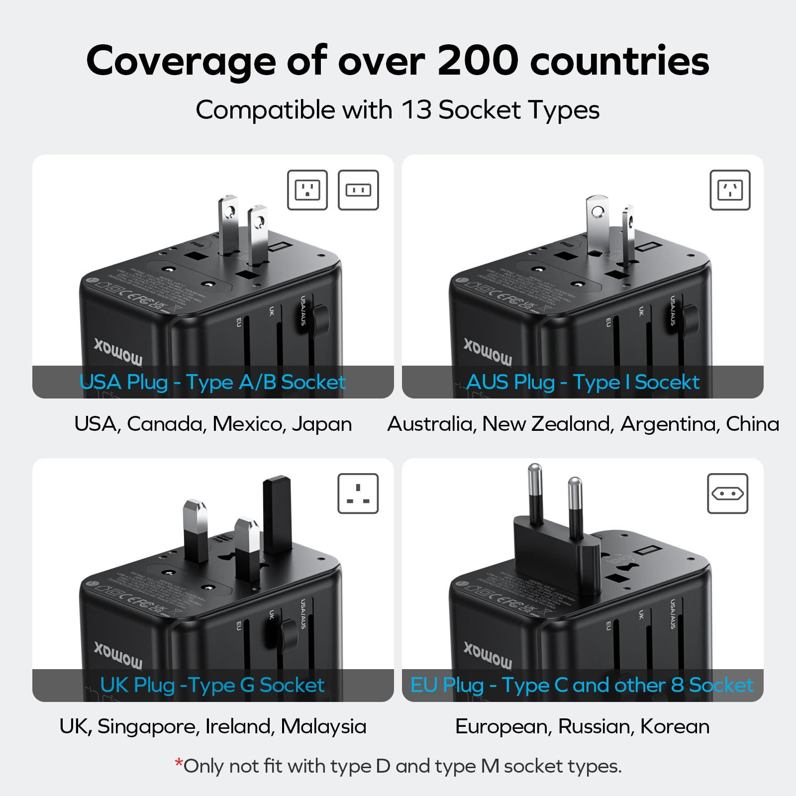 MOMAX 6-in-1 travel adapter port panel with USB-C and USB-A ports for fast charging