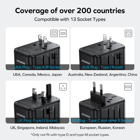 MOMAX 6-in-1 travel adapter port panel with USB-C and USB-A ports for fast charging