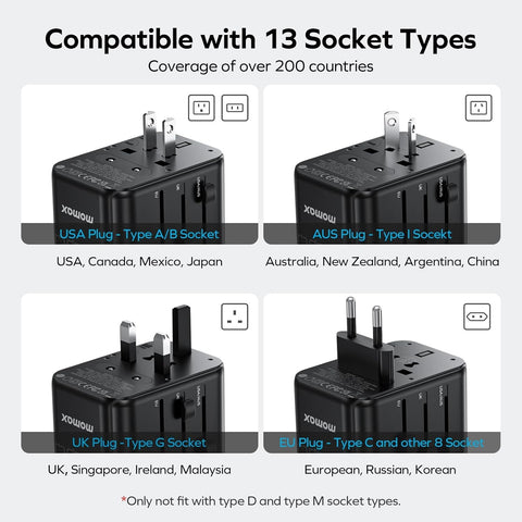 MOMAX GaN 70W charging ports illuminated for fast charging on the go